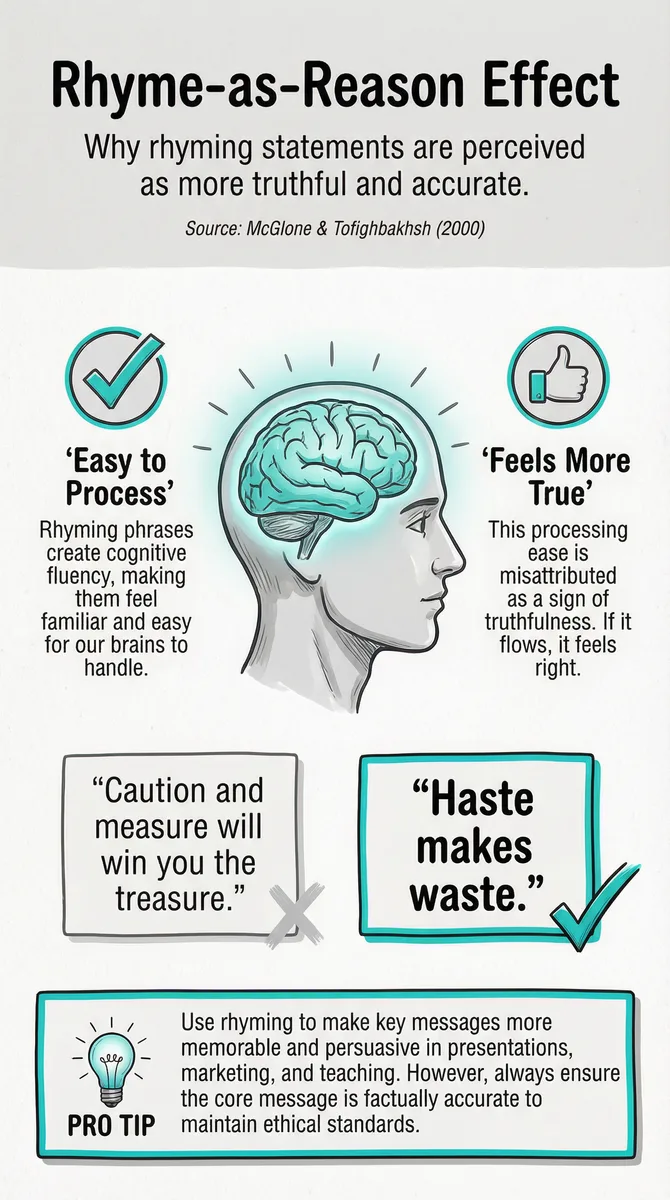 Rhyme-as-Reason Effect illustration