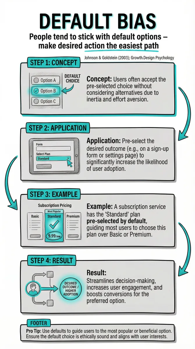 Default Bias pattern illustration