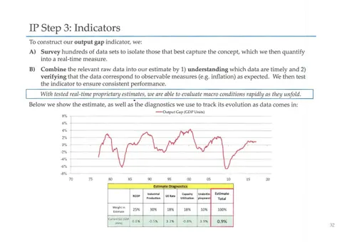 Tekmerion Capital's slides that were basis of Bridgewater suit