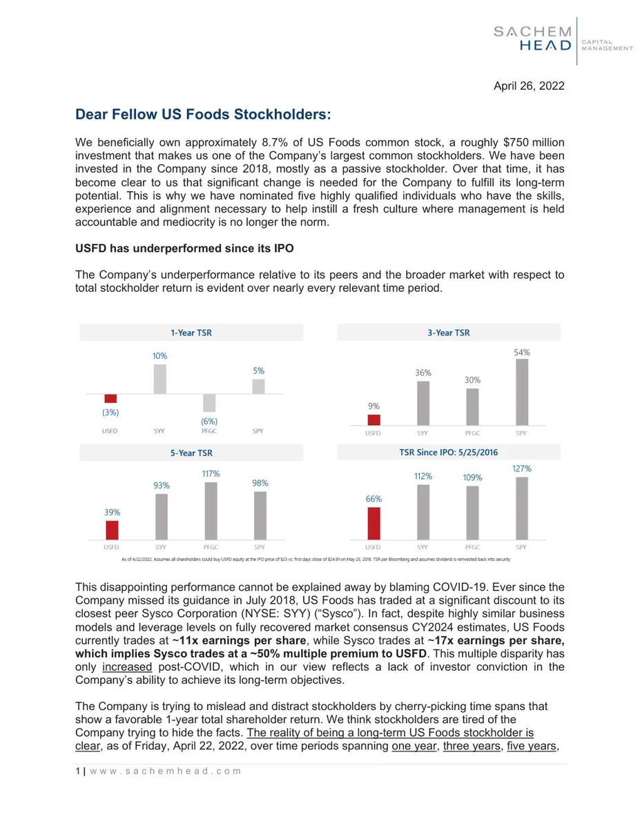 The slide uses a series of bar charts to demonstrate TSR underperformance across multiple time horizons (1Y, 3Y, 5Y, and since IPO).