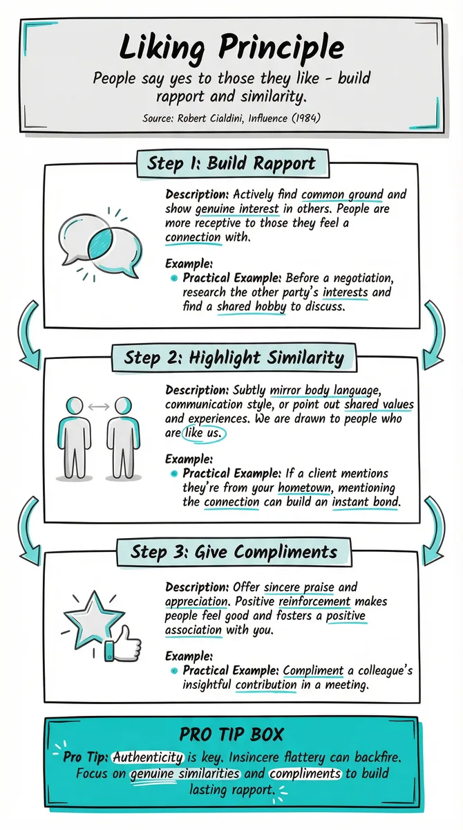 Liking Principle pattern illustration