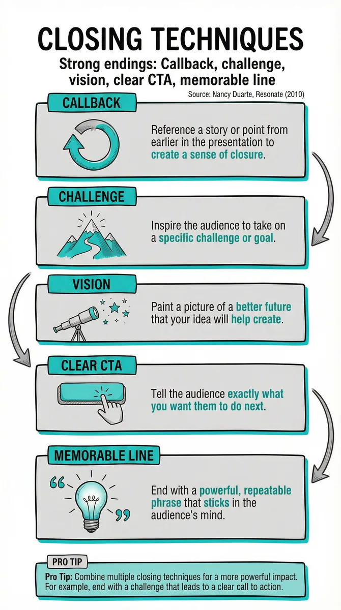 Closing Techniques pattern illustration