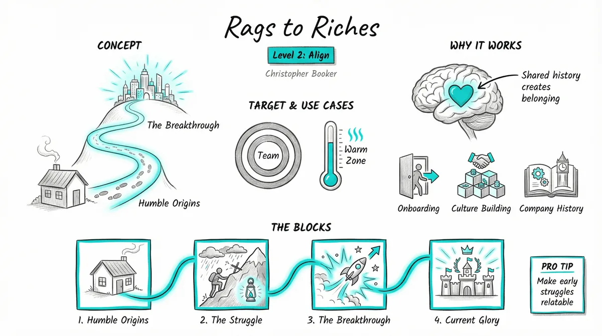 Rags to Riches pattern illustration