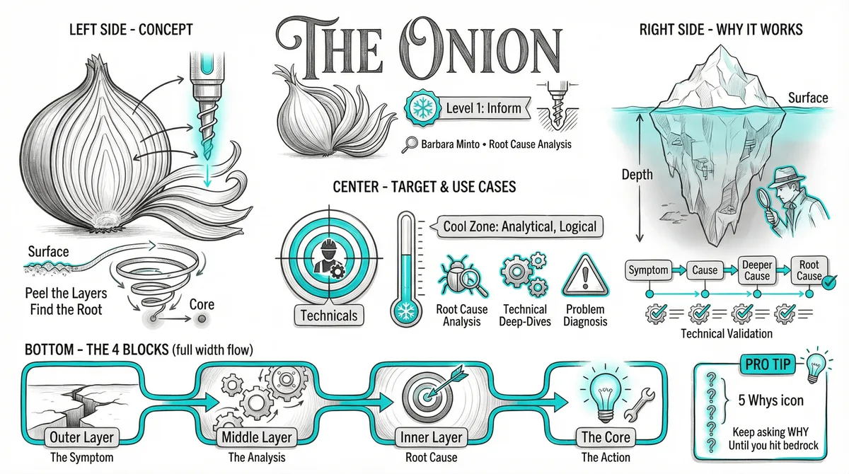 The Onion pattern illustration
