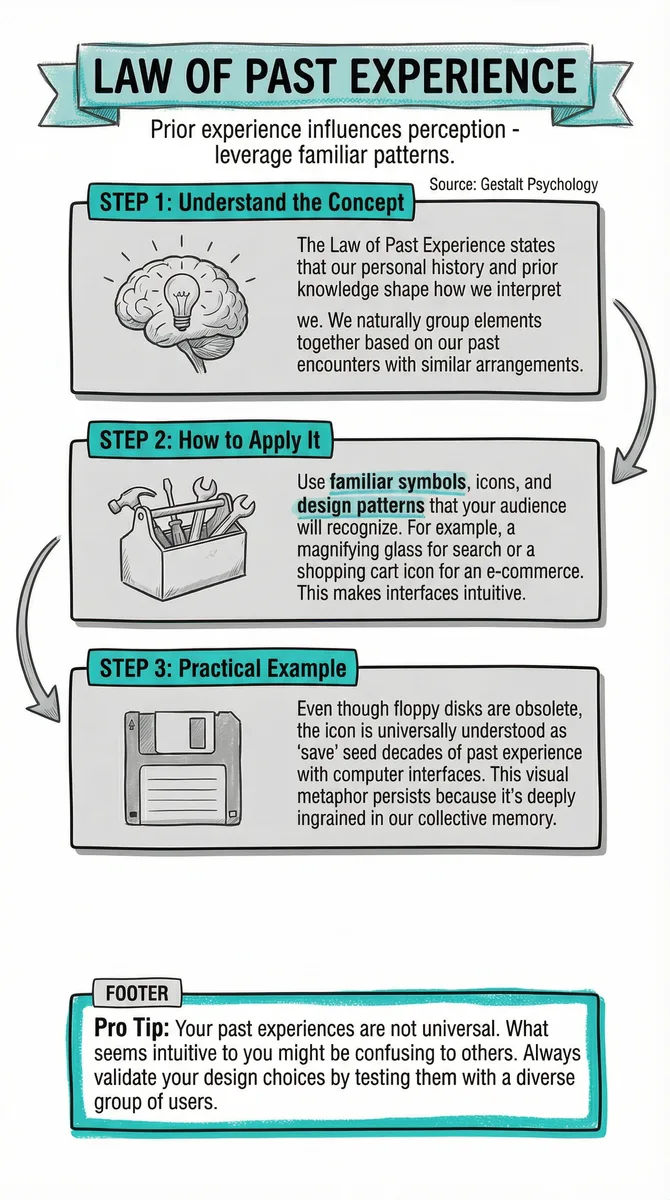 Law of Past Experience illustration