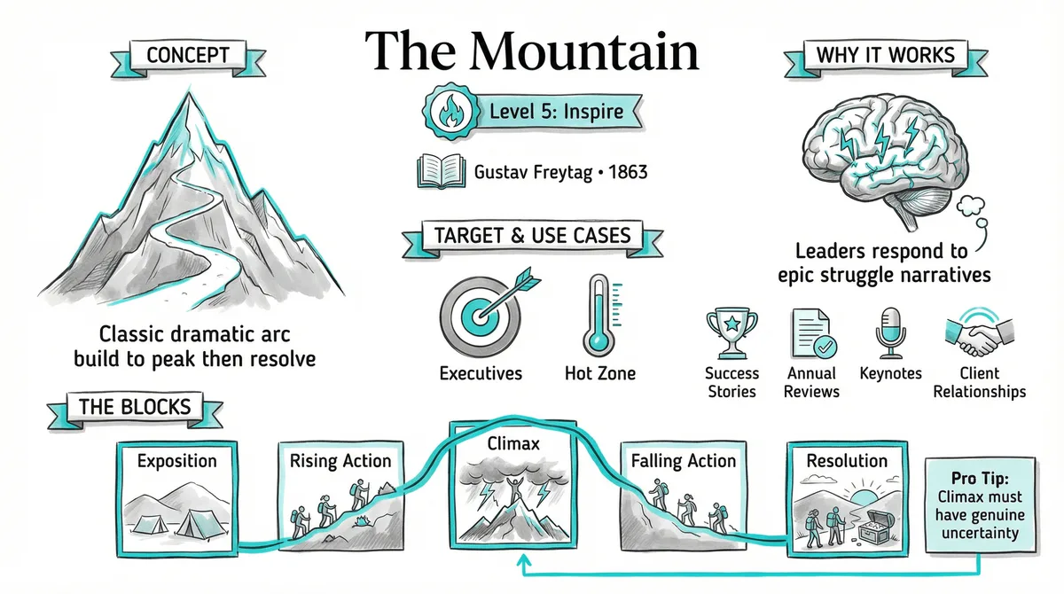 The Mountain illustration