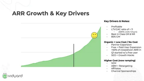 Vidyard has raised $75 million with a single-page pitch deck.