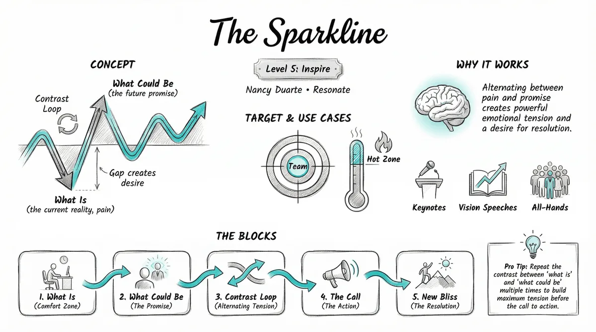 The Sparkline pattern illustration