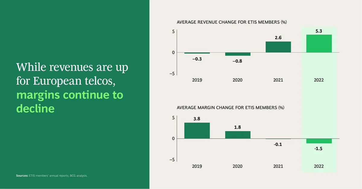 The slide uses a split-panel layout with a green sidebar for the headline and a light background for the charts.