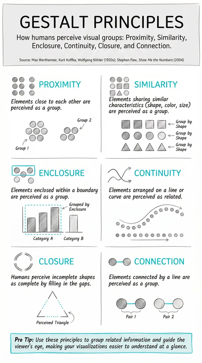 Gestalt Principles pattern illustration