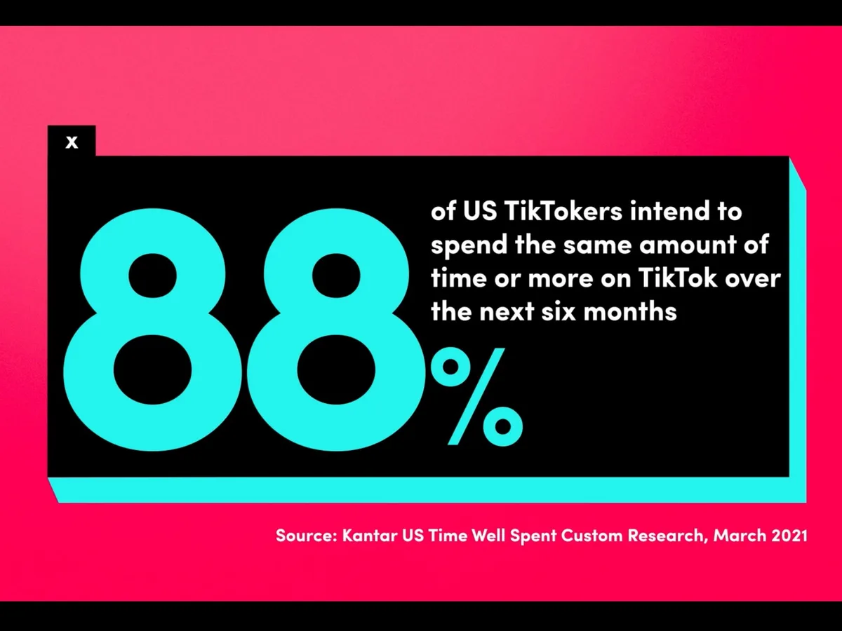 The slide uses a high-contrast, bold design to emphasize user retention/engagement metrics.