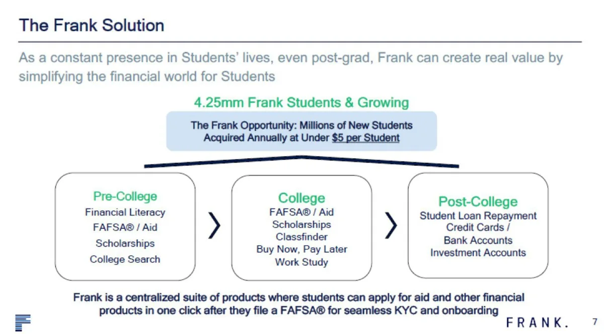 Uses a customer journey framework to map product offerings to student life stages.