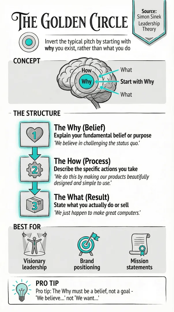 Golden Circle illustration