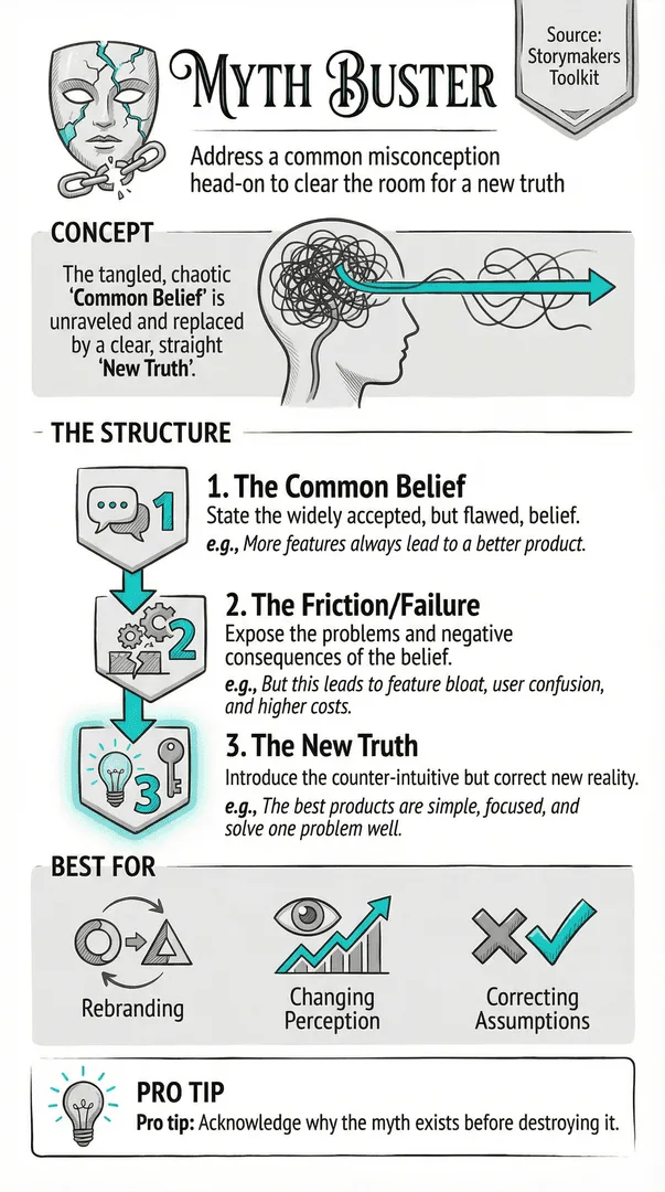 Myth Buster illustration