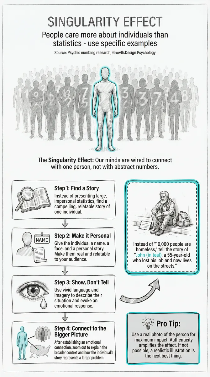 Singularity Effect pattern illustration