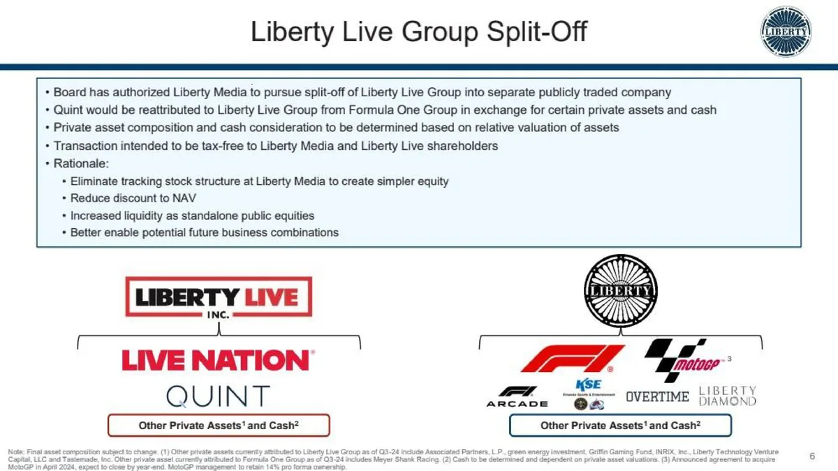 Liberty Media | Mergers and Acquisitions Presentation Deck | 4 slides · slide 1