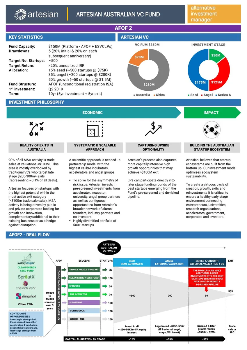 Artesian Venture Capital Fund 2 One Pager · slide 1