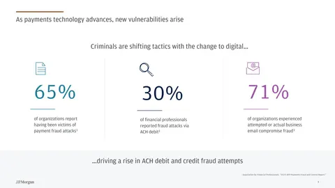 cb product fraud mitigation success
