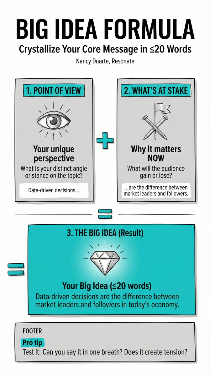 Big Idea Formula pattern illustration