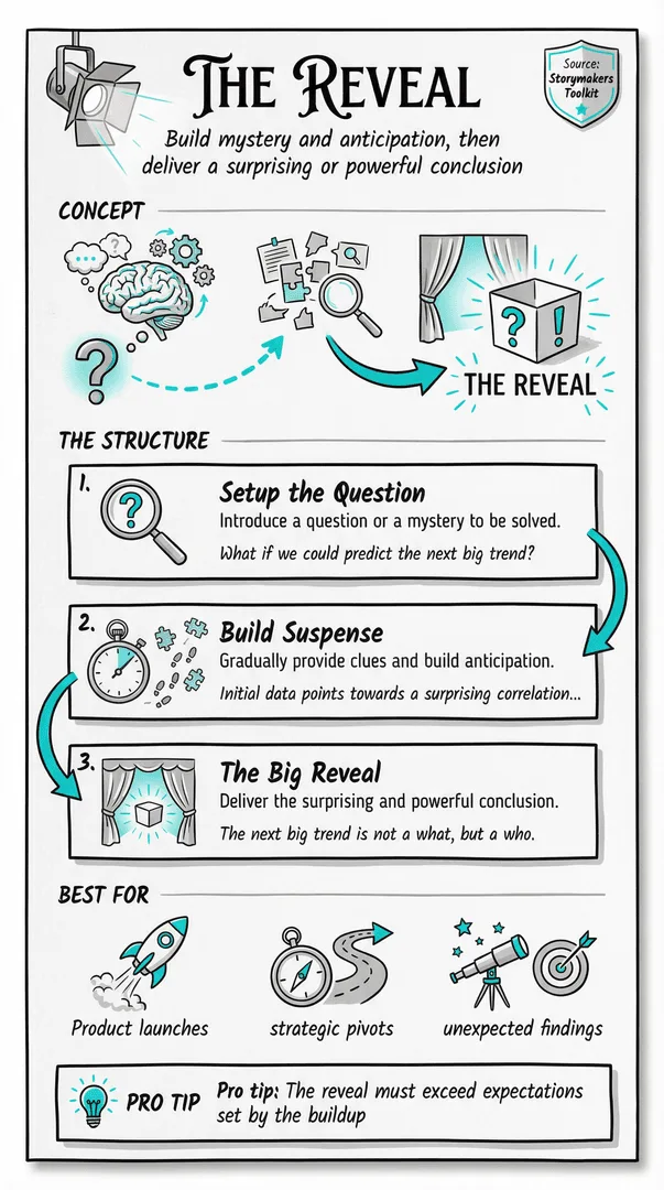 The Reveal illustration