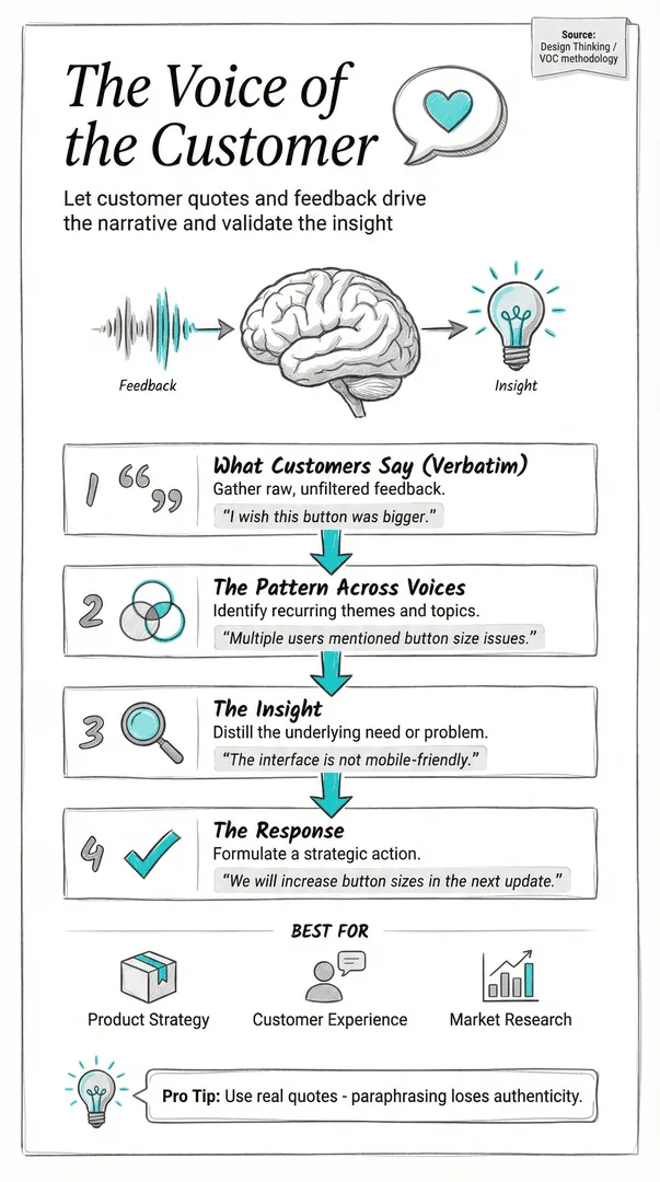 Voice Of Customer illustration