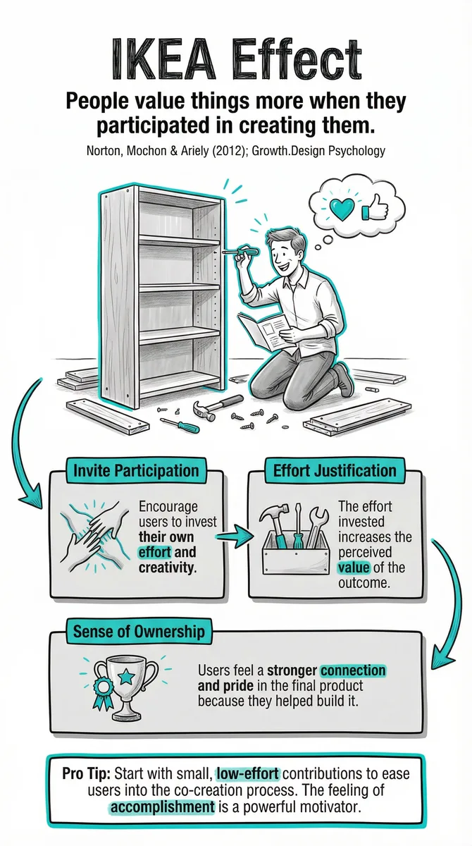 IKEA Effect pattern illustration