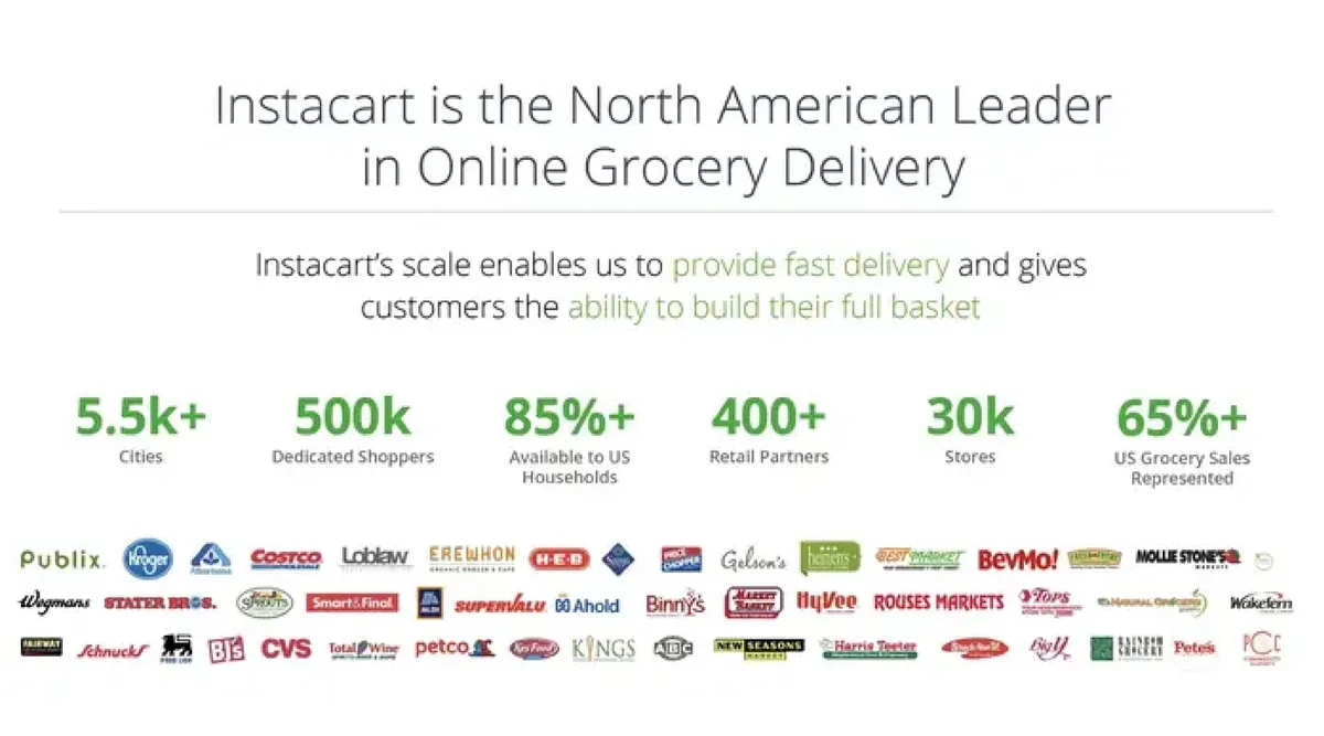 The slide uses a combination of big-number metrics and a logo grid to establish market dominance.