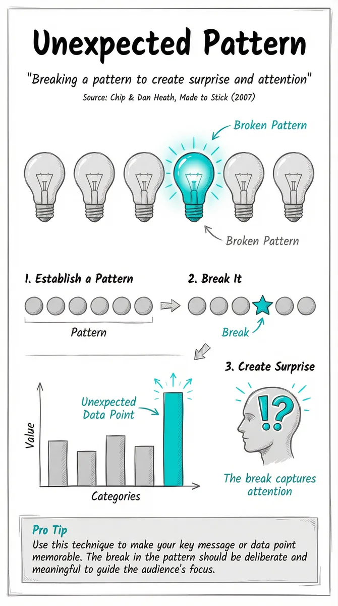 Unexpected Pattern pattern illustration