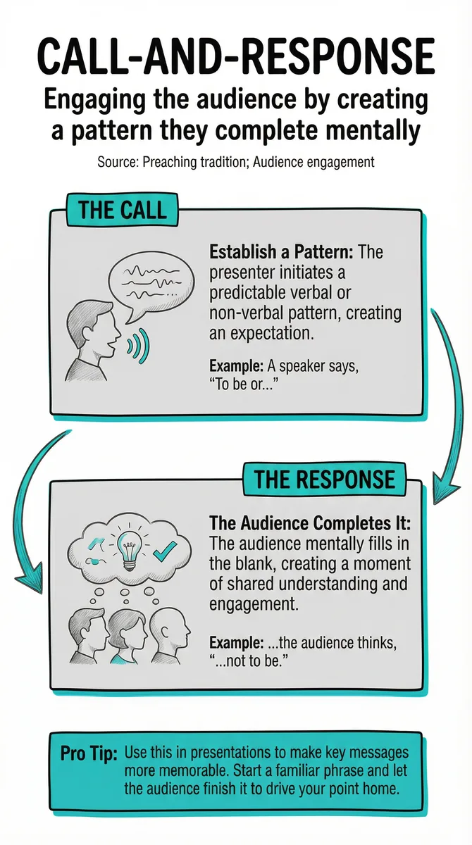 Call-and-Response pattern illustration