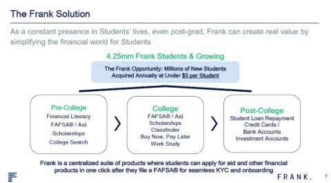 Frank | Start Up Pitch Deck | 4 slides