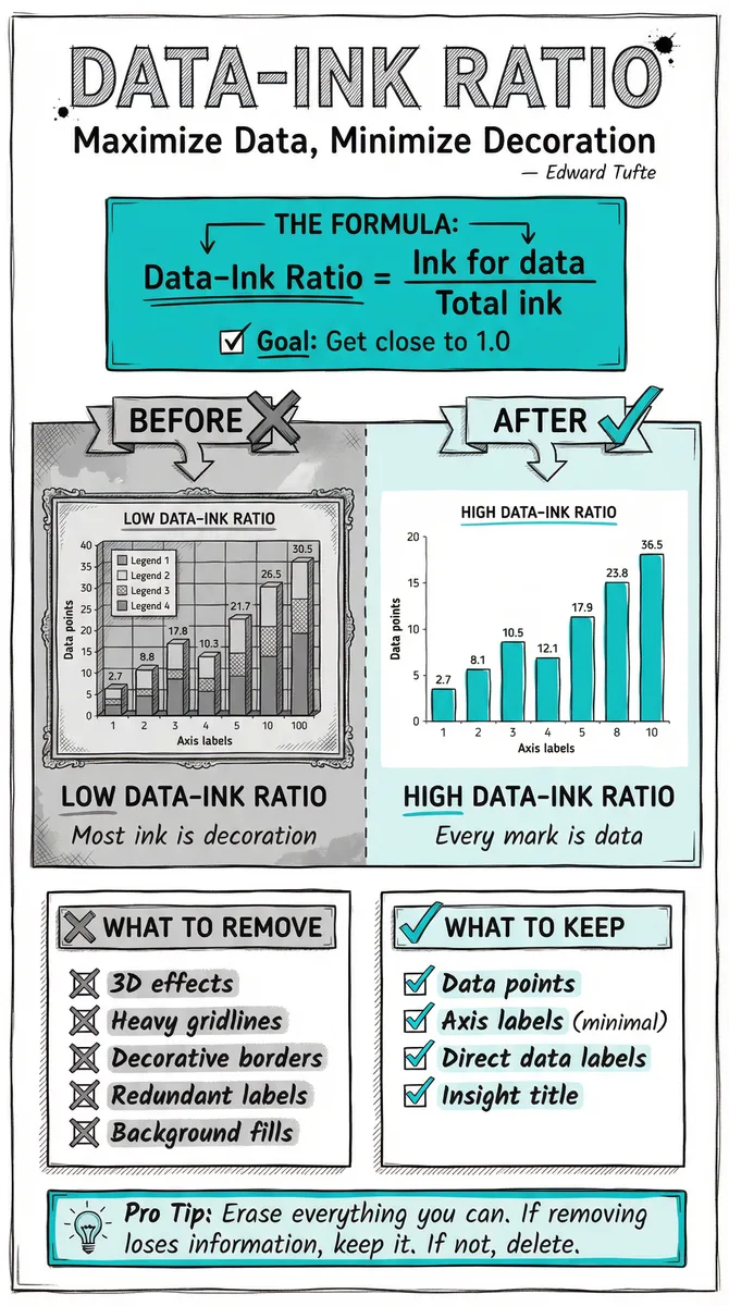 Data-Ink Ratio pattern illustration