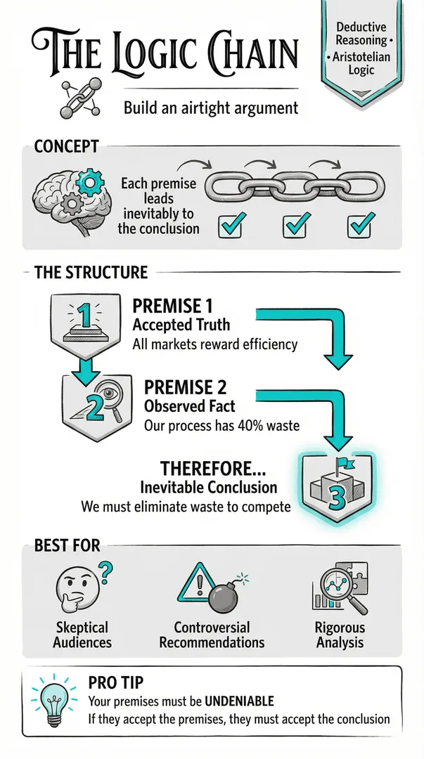 Logic Chain illustration