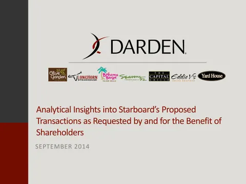Darden Restaurants, Inc. (DRI)