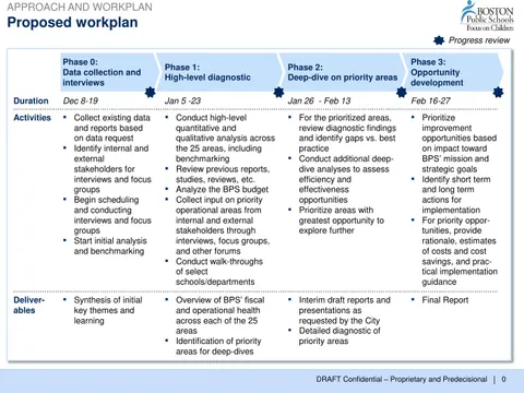 Nov 2015 McKinsey BPS Proposed Workplan