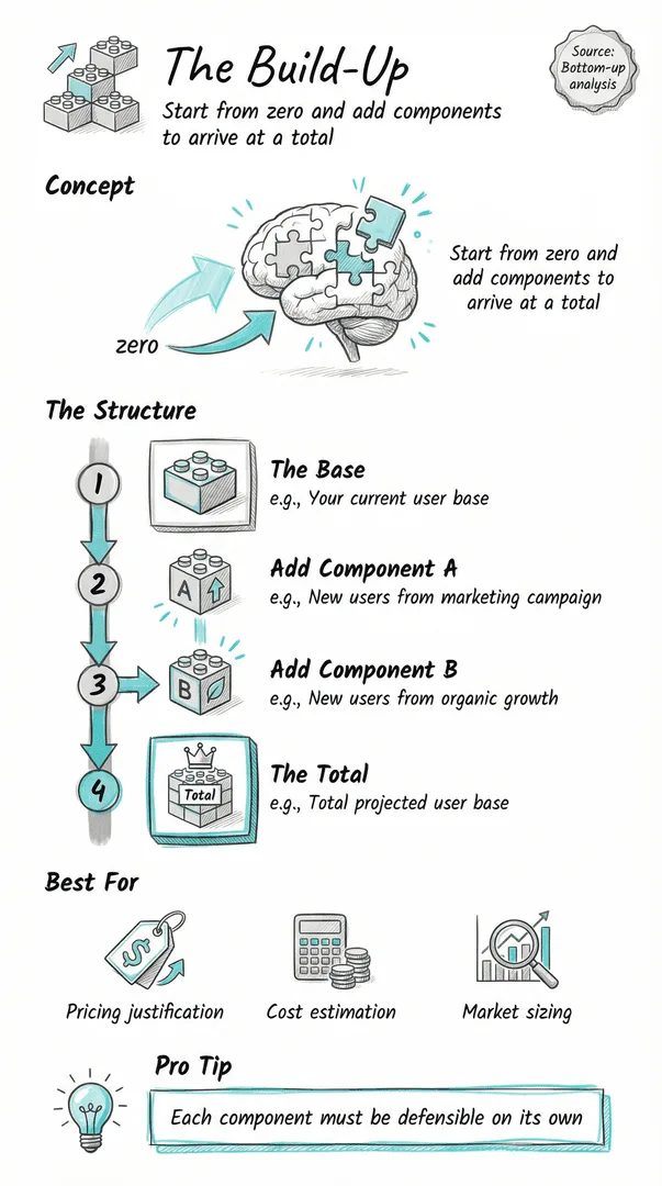 Build Up illustration