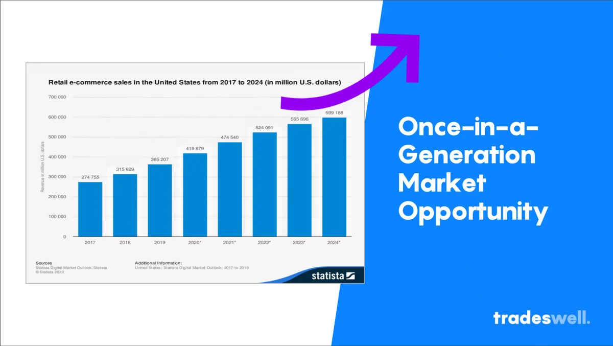 The slide uses a Statista chart to illustrate market growth.
