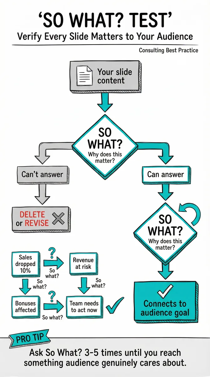 So What? Test pattern illustration