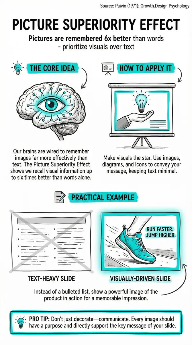 Picture Superiority Effect pattern illustration
