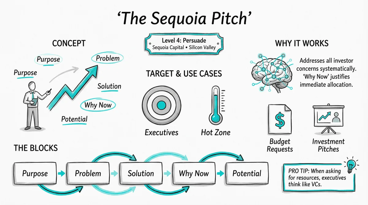 The Sequoia Pitch pattern illustration