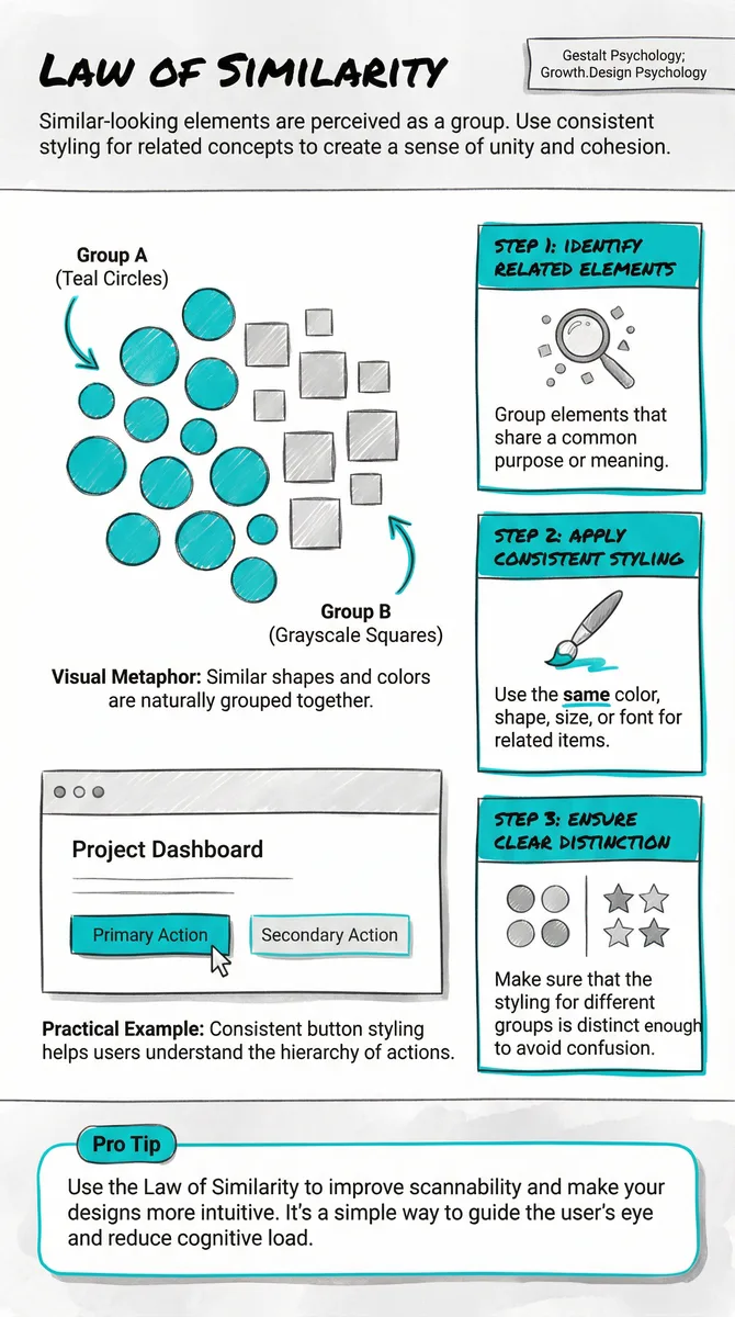 Law of Similarity pattern illustration