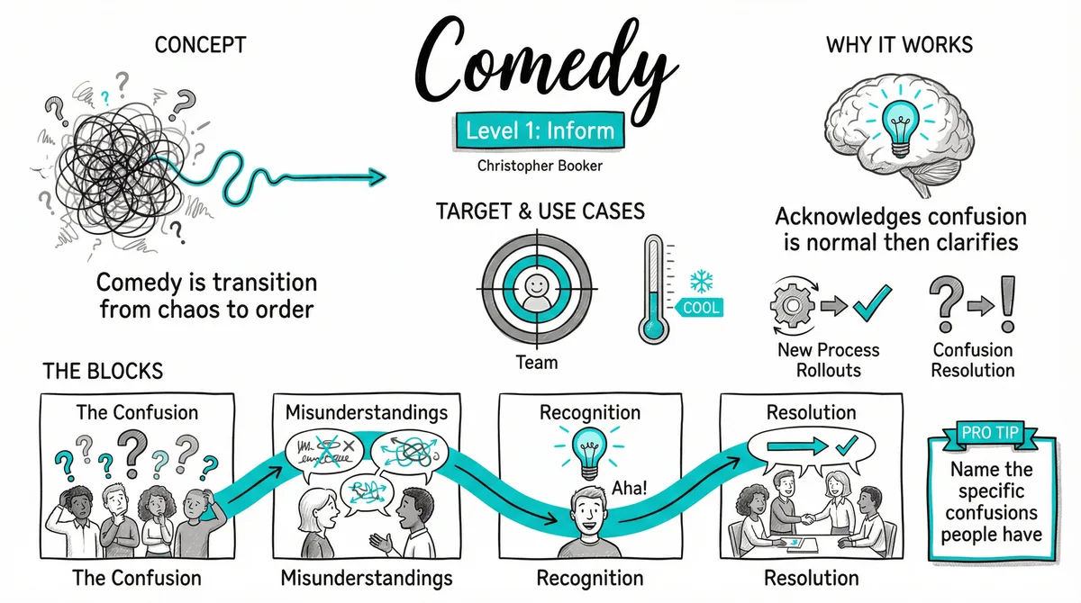 Comedy illustration