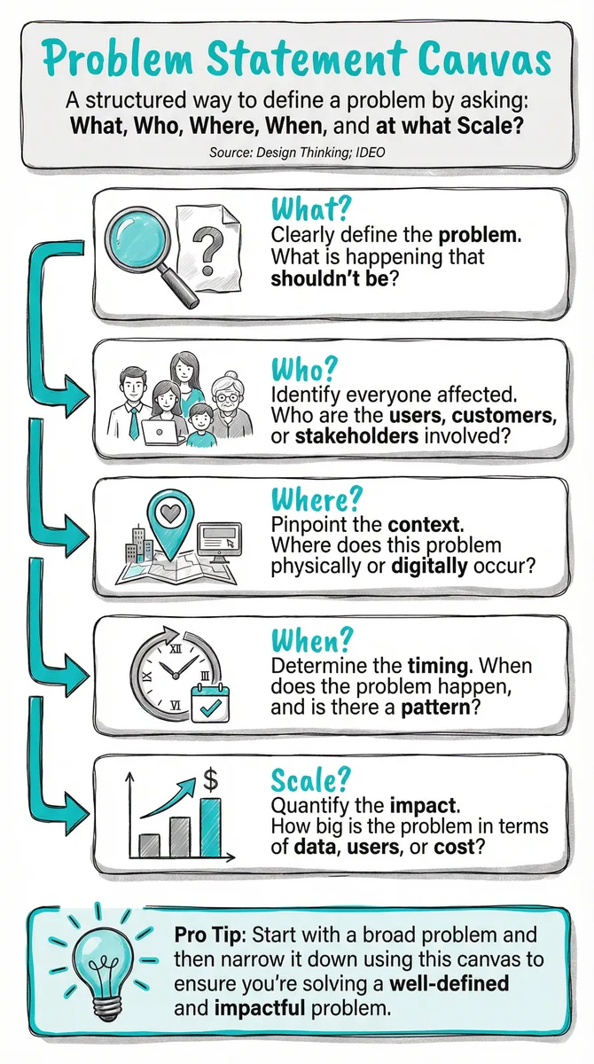 Problem Statement Canvas pattern illustration