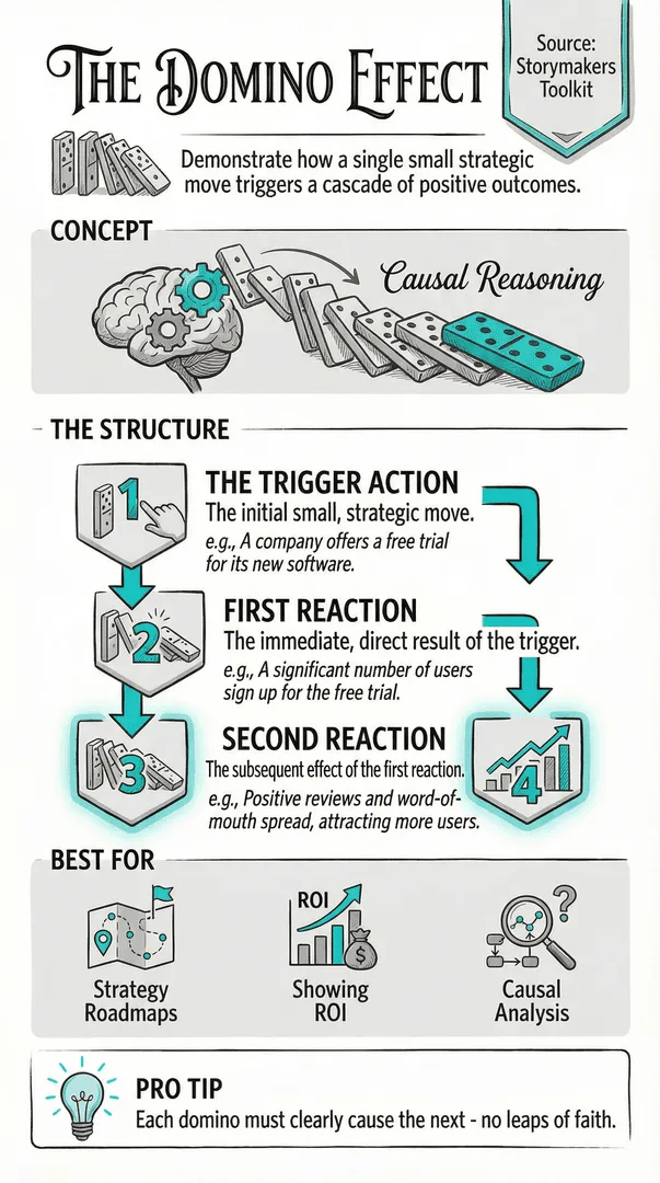 Domino Effect illustration