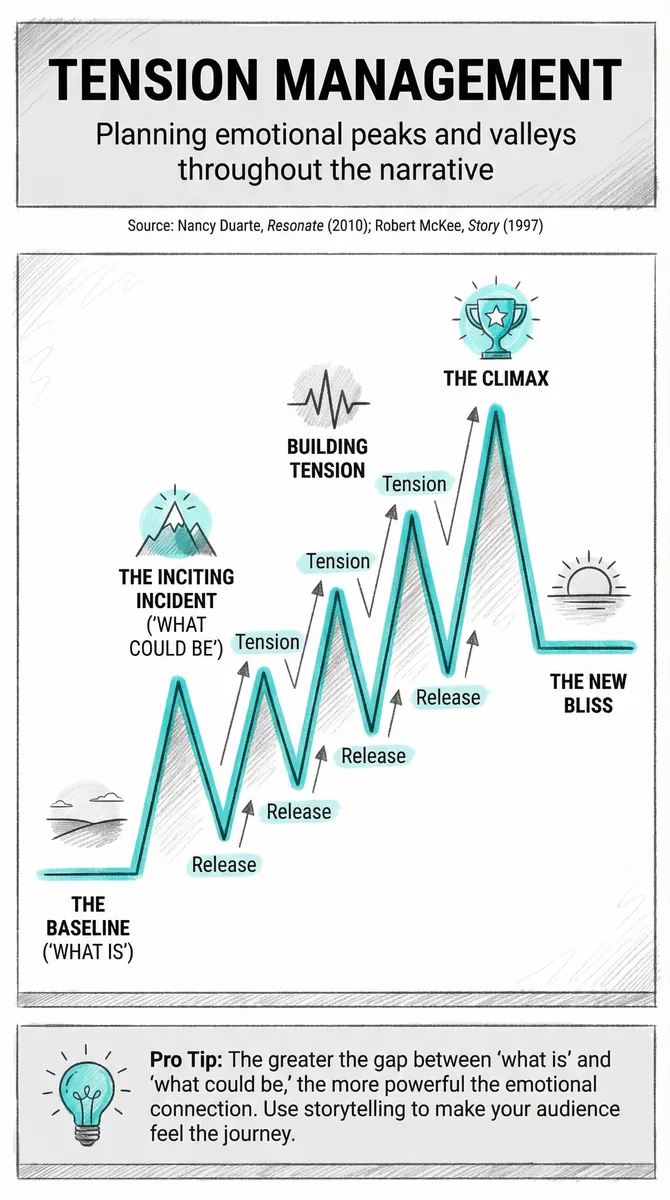 Tension Management pattern illustration