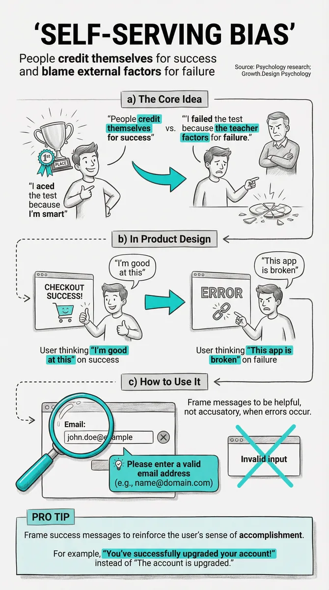 Self-Serving Bias pattern illustration
