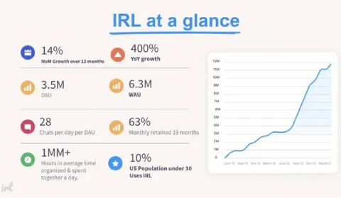 IRL | Start Up Pitch Deck | 1 slides