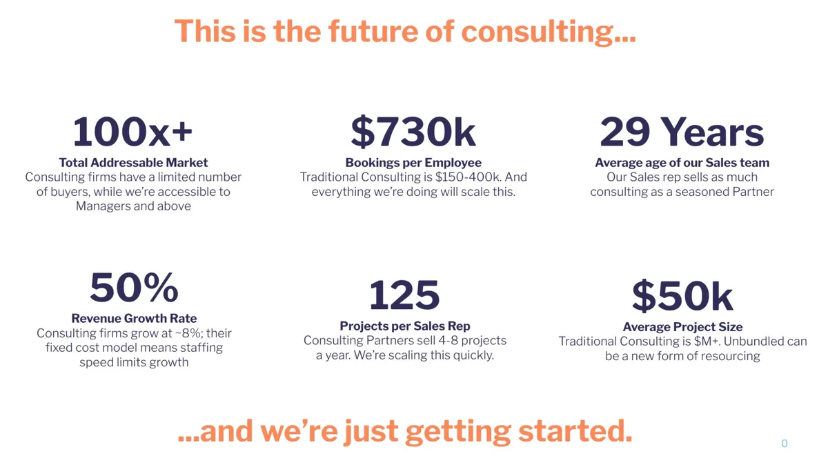 The slide uses a 3x2 grid of metrics to contrast the company's performance against traditional consulting benchmarks.