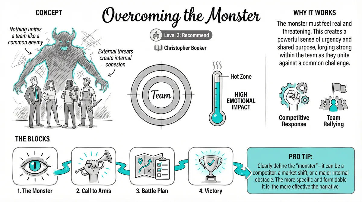 Overcoming the Monster illustration