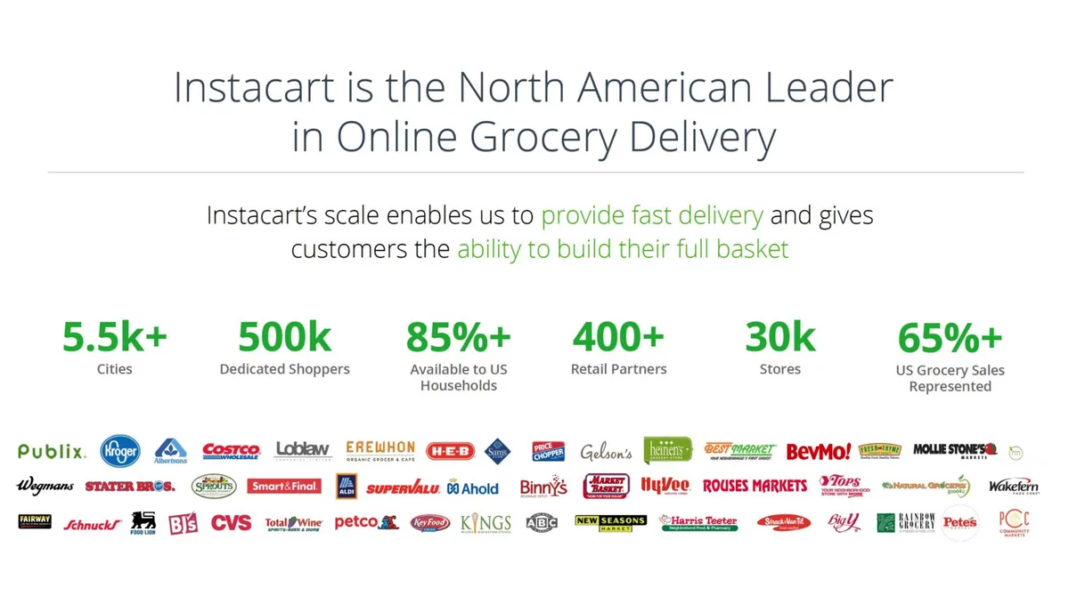 The slide uses a combination of big numbers to establish market dominance and a logo grid to provide social proof.
