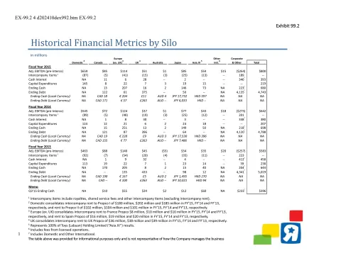 Toys R Us | Results Presentation Deck | 5 slides